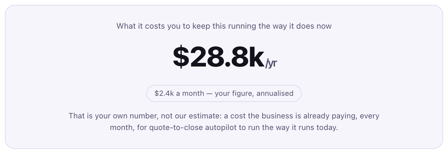 The cost block: an annual figure built from the founder's own monthly number